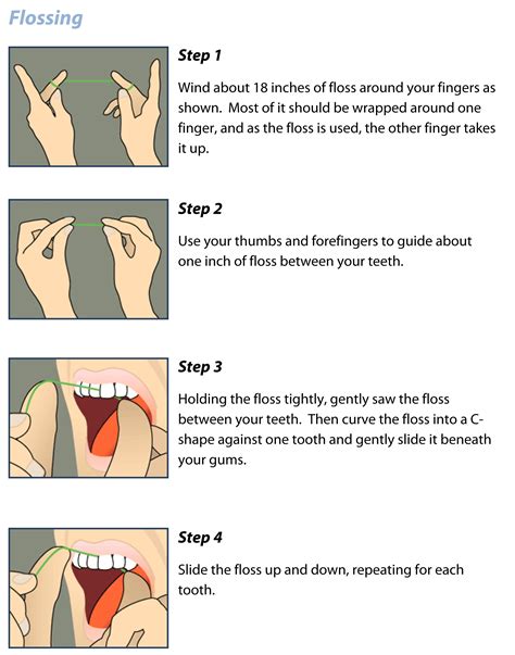 Flossing - Proper Flossing Technique - Ideal Family Dentistry | Flossing, Family dentistry ...