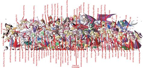 What Touhou Character Are You ? Maker Game, Popular Games, Know Your ...