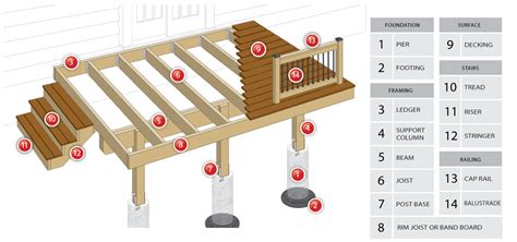 Deck Components Defined. Learn Deck Building Lingo.