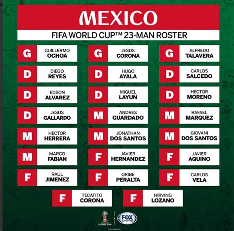 MEXICO have confirmed their 23-man squad for this summer's World Cup. | Mexico world cup, World ...