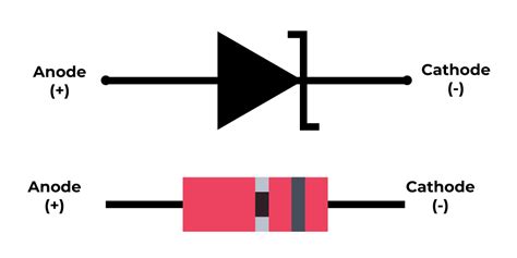 Zener Diode Diagram