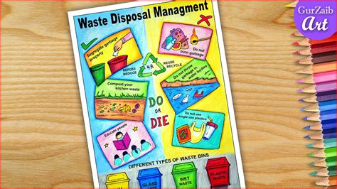 Solid Waste Management Poster Presentation