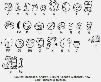 The Mayan Alphabet | Facts About All