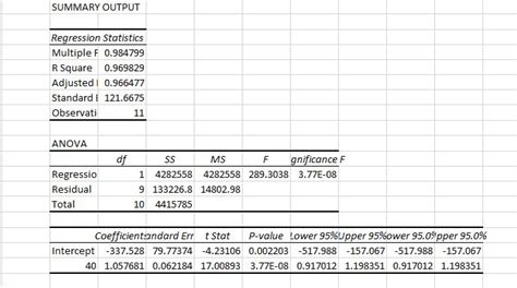 What is Regression Analysis - Types | Examples | Uses