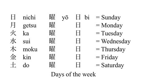 Japanese Kanji Weekdays - YouTube