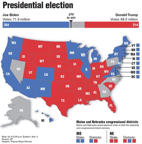 Trump election claims unlikely to score him a 'Bush v. Gore' win | News ...