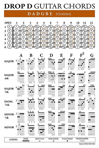 DROP D (DADGBE) Guitar Tuning Chords - Kalymi Music