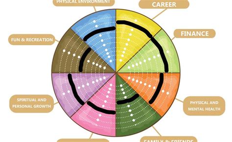 Creating a Balanced Life Using the Wheel of Life - The IPS Project