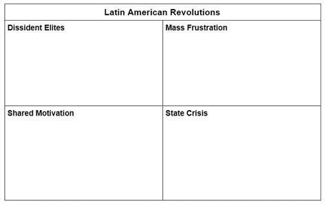 Latin American Revolutions - MR. WINCE