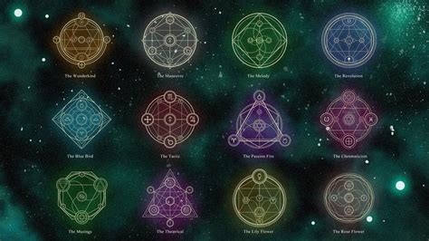 Alchemy Art, Alchemy Symbols, Element Symbols, Magic Symbols, Ancient ...