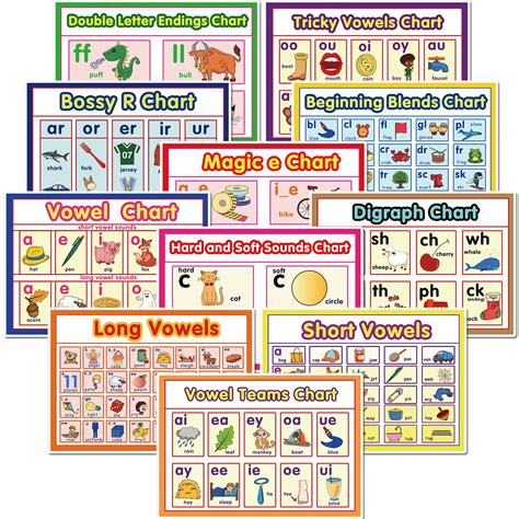 Buy 11 English Phonics s Language Arts Charts Skills Chart, Sound Wall ...