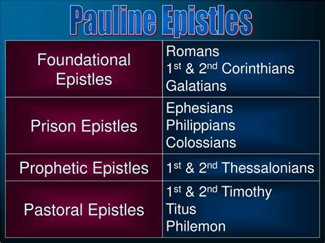 PPT - The Epistles of Paul PowerPoint Presentation, free download - ID ...