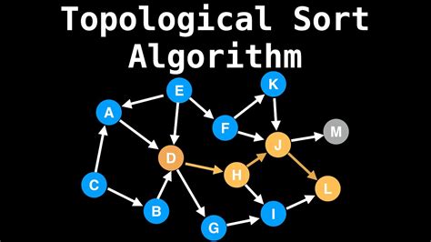 Topological Sort Algorithm | Graph Theory - YouTube