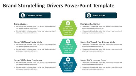 Brand Storytelling Drivers PowerPoint Template | PPT Templates