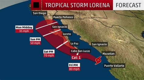 Lorena Triggers Hurricane Warning, Likely to Intensify - Videos from ...