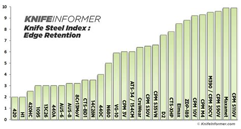 Guide to the Best Knife Steel | Knife Informer