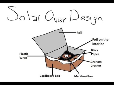 Diagram Of A Solar Oven