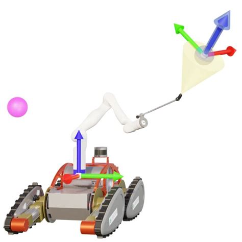 Prioritized positional inverse kinematics examples for the task of... | Download Scientific Diagram