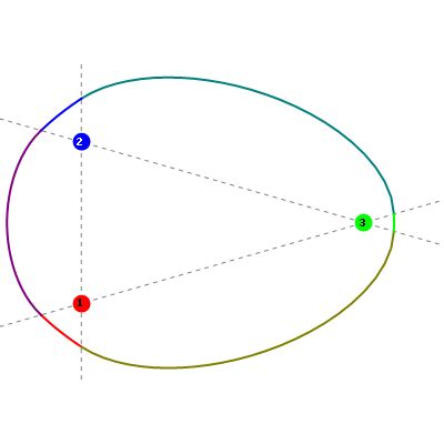 Drawing an Oval with a Pencil, Three Nails, and Some String - Robert Dickau