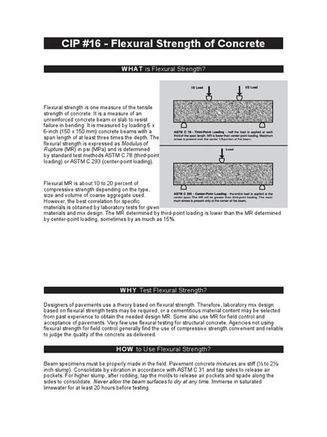 Flexural Strength of Concrete | Concrete | Strength Of Materials