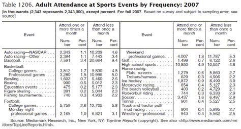 Data vs. Statistics - How to Find Data & Statistics - LibGuides at Michigan State University ...