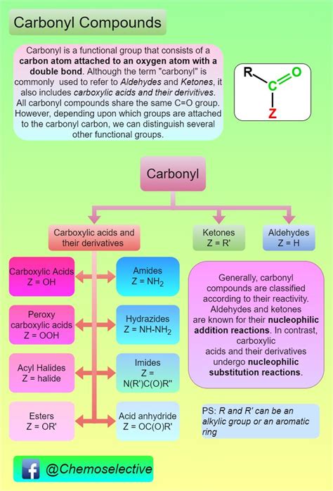 Pin on Organic Chemistry Charts