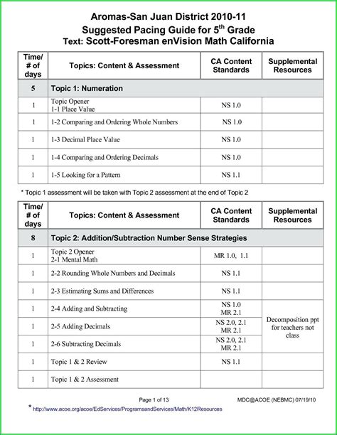 Printable Rounding Decimals Worksheet 5th Grade Worksheet : Resume Examples