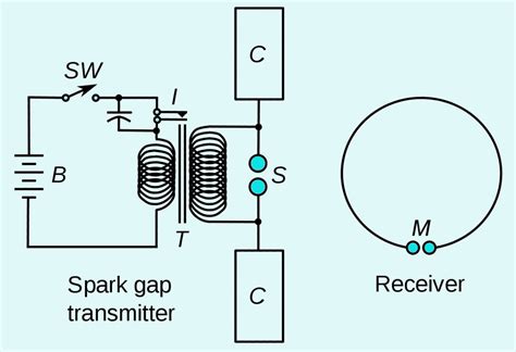 Understanding wireless across the spectrum - EE World Online