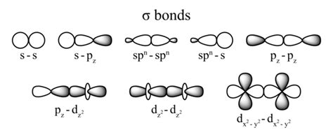 The Covalent Bond - Physical Sciences (2023)