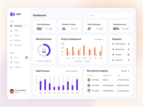 Cleveroad / Projects / HRM Systems | Dribbble