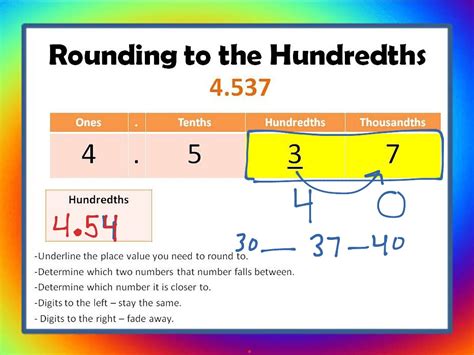 Rounding To The Hundredths Place Calculator