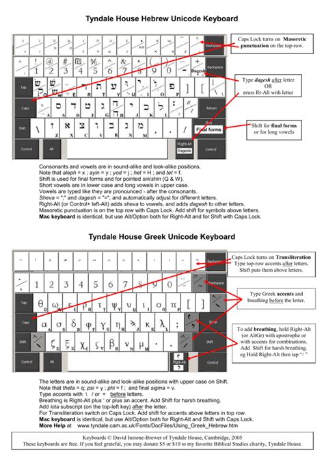 Greek Keyboard Layout