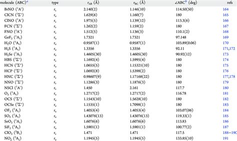 Experimental Molecular Structures of Selected Triatomic Molecules... | Download Table