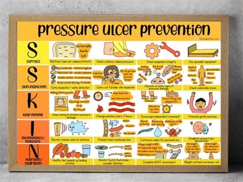 Pressure Ulcers Prevention