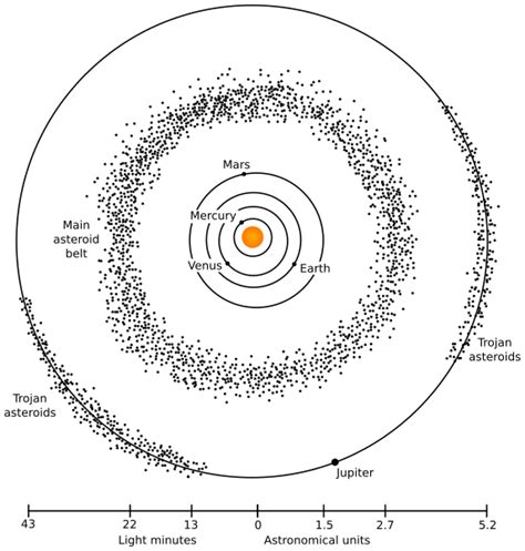 Asteroid Belt diagram - /space/asteroid/Asteroid_Belt_diagram.png.html