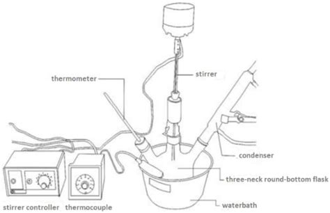 Figure 1 from Kinetic Study and Optimization of the Most Influential Factor on Batch-Extraction ...