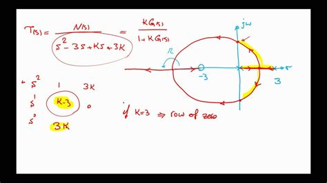 Examples on Sketching Root Locus - YouTube