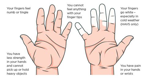 Managing risk around hand-arm vibration