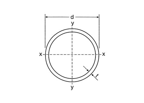 Hot Finished Circular Hollow Sections | Murray Structural