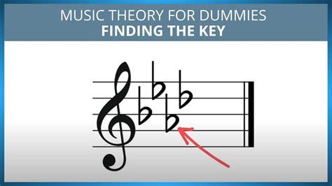 Music Theory For Dum-Dums - Finding the Key 🎵 (Explained in 5 minutes!) - YouTube