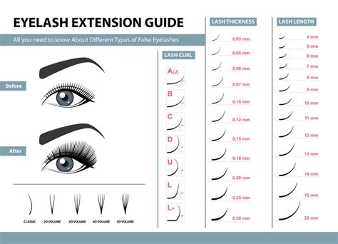 All you need & should know about Eyelash Extensions