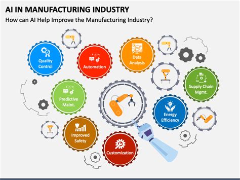 AI In Manufacturing Industry PowerPoint and Google Slides Template ...