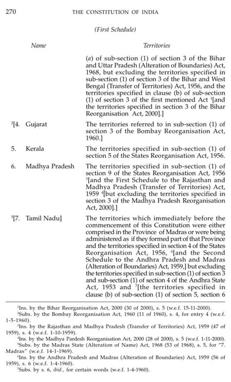 Schedules of Indian Constitution, 1 to 12 Schedules of Constitution of India