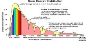 Can Solar Panels Work with Artificial Light? - ecotality.com