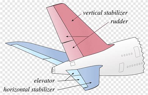 Airplane Aircraft Stabilizer Horizontal stabiliser Elevator, rudder, angle, triangle png | PNGEgg