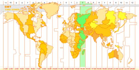 Fuseau Horaire Qatar