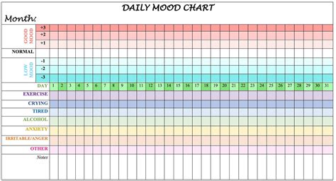 Editable Daily Mood Chart for Bipolar Disorder | Etsy