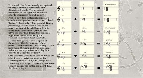 Understanding Lead Sheet Chord Symbols for the Classical Pianist ...