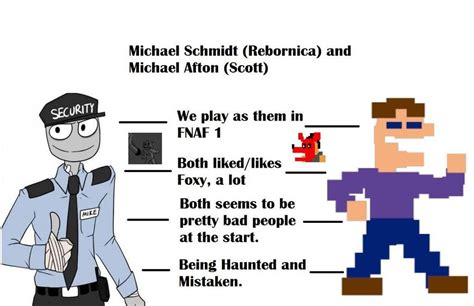 How did Rebornica--- (Also yes, I'm on MikeBro side) : fivenightsatfreddys in 2022 | Rebornica ...