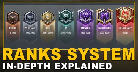 COD Mobile Ranking System Guide: How Ranks Work